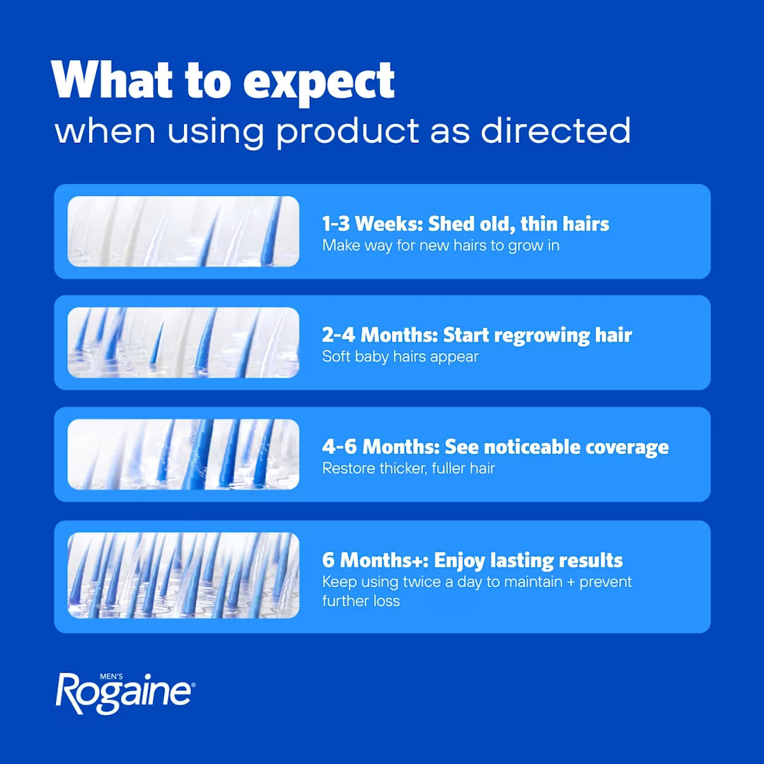 Rogaine Minoxidil Men’s Hair Regrowth Treatment